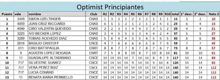 Imagen adicional